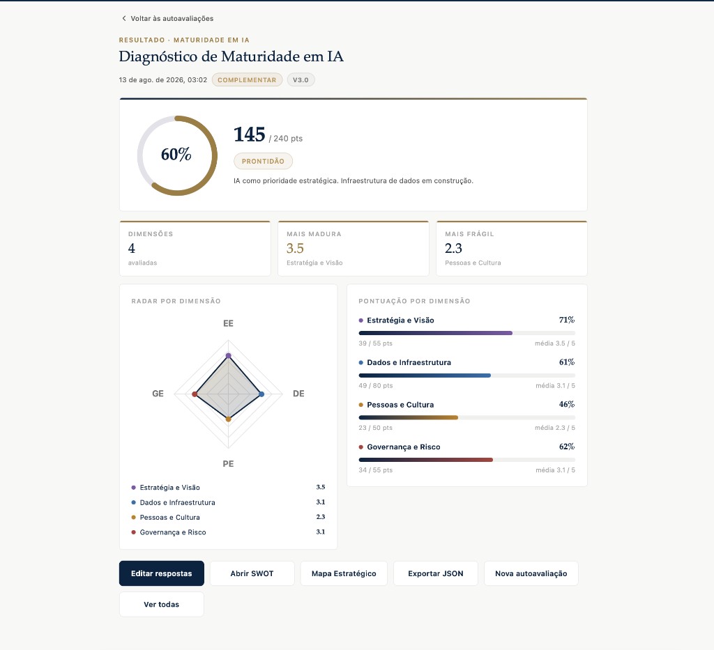 Diagnóstico de Maturidade em IA