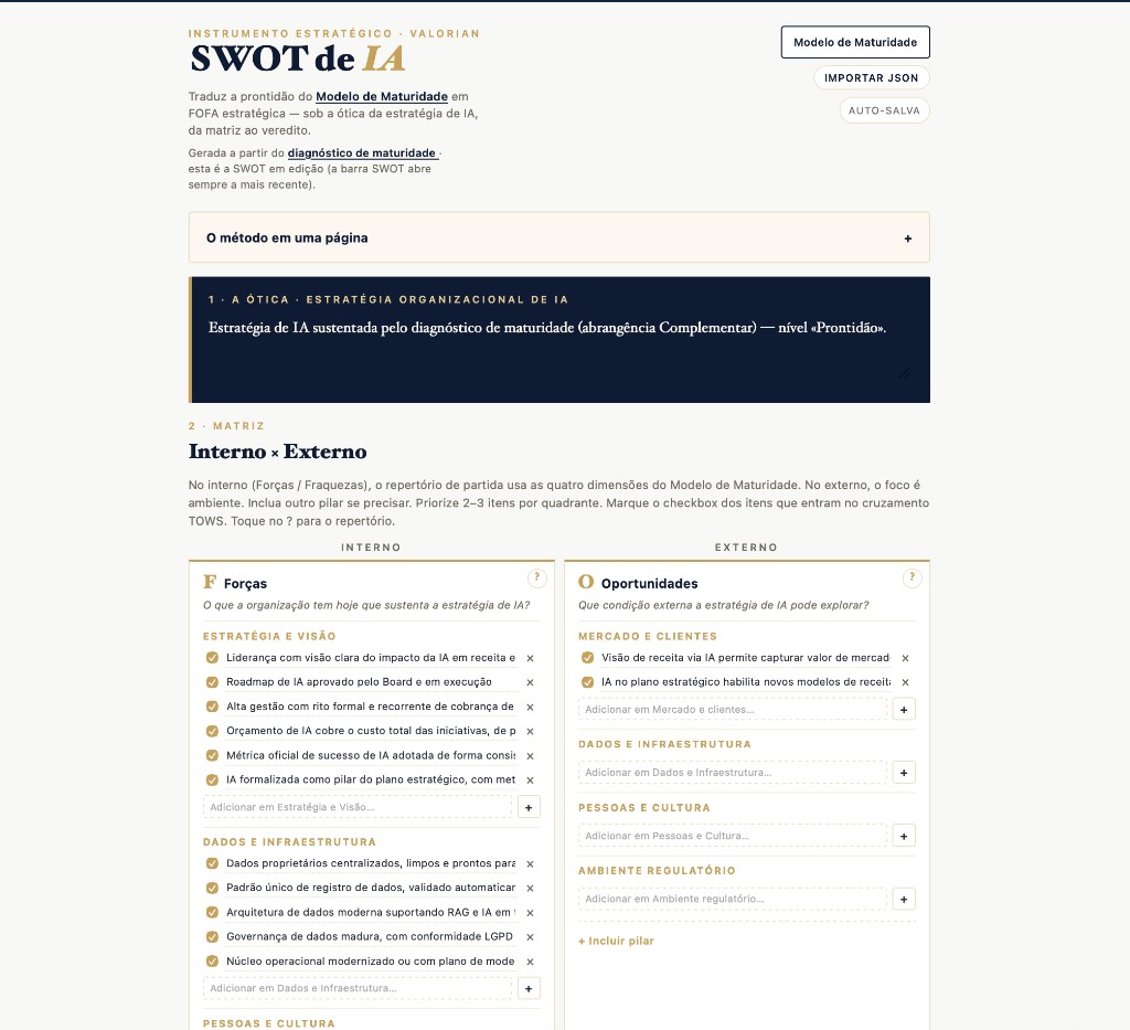 SWOT de IA